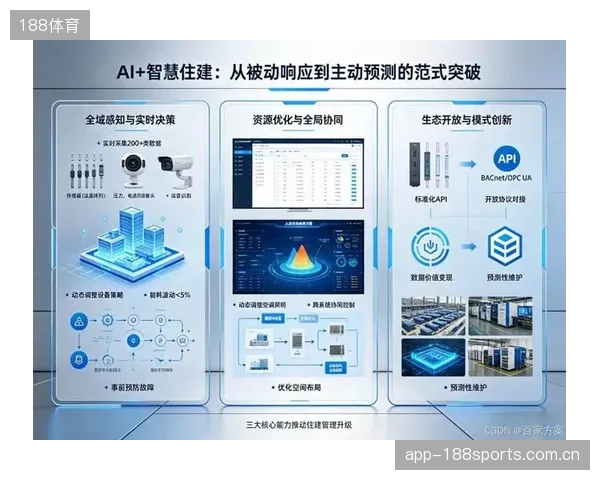 安防的“预测”时代：体育场馆正在从“被动响应”升级为基于行为分析的“主动预警